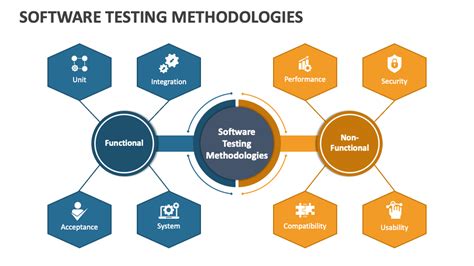 Image result for Test Method Software