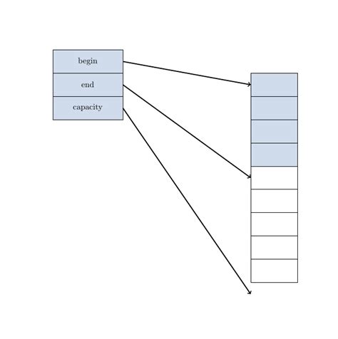 Image result for C Linear Stack SVG