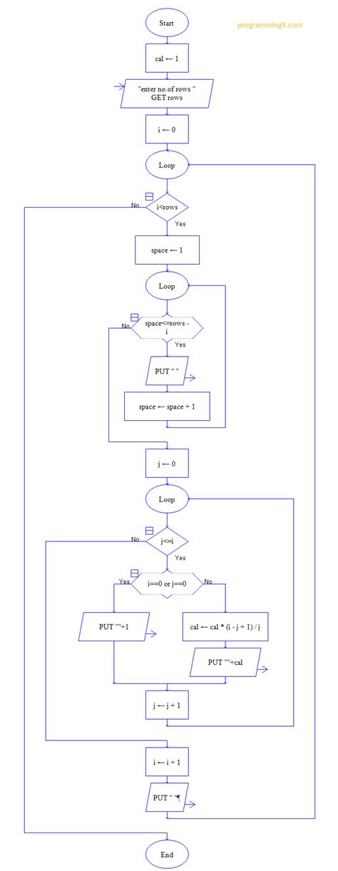 Image result for Pascal Triangle Output Simplified