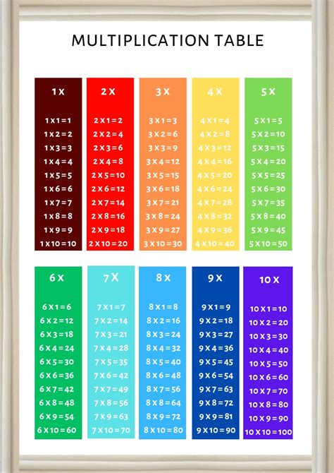 Image result for Multiplication Table Chart Vector