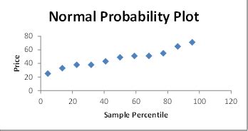 Image result for Regression Table-Excel