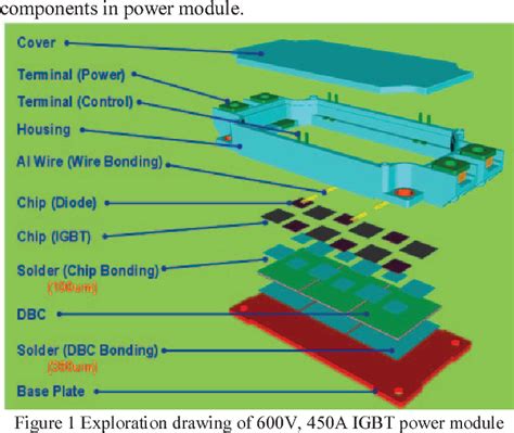 Image result for IGBT Power Module Assembly Line