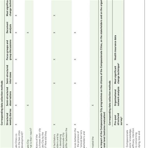 Multiphase Design Mixed Methods に対する画像結果
