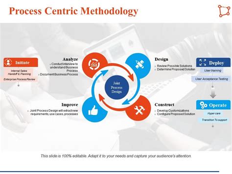 Image result for Process-Centric View