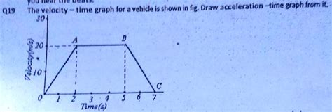 Draw Acceleration Time Graph に対する画像結果