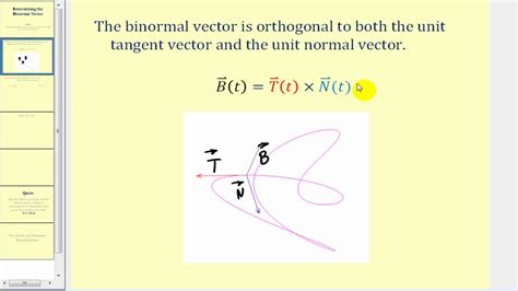 Binomial Vector に対する画像結果