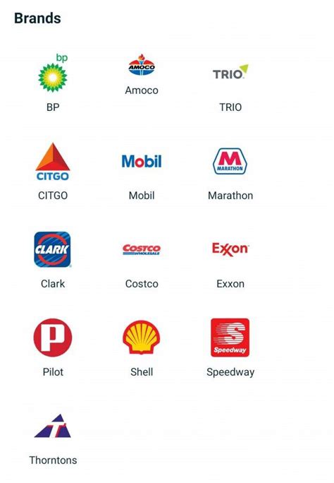 Image result for GasBuddy Logo