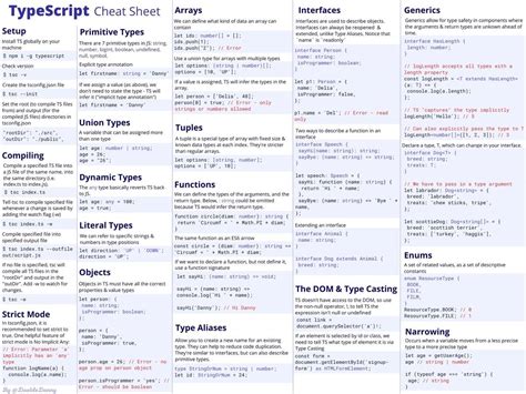 Image result for Arrays Type Sheets in TypeScript