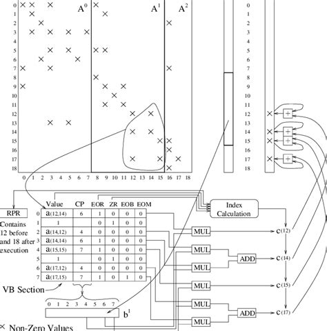Algorithm for Sparse Matrix of Addition に対する画像結果
