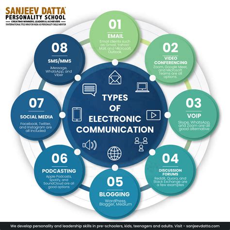 Electronic Communication Computer に対する画像結果