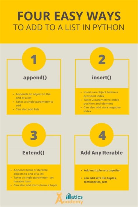 Image result for How to Add List in Python