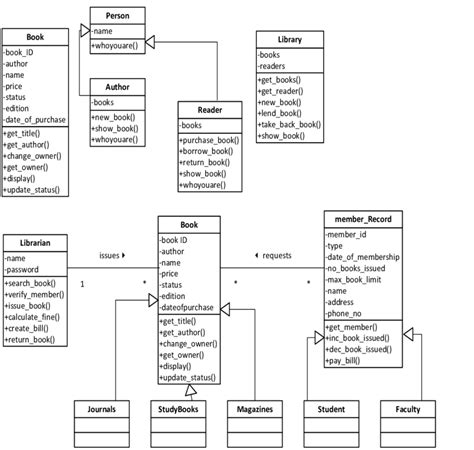 Afbeeldingsresultaten voor Vehicle Management System Class Diagram