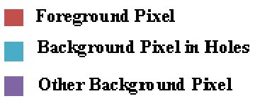 Image result for Simple CCL Query