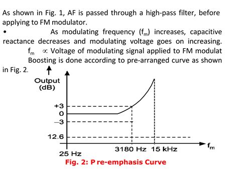Image result for FM Modulation and Demodulation