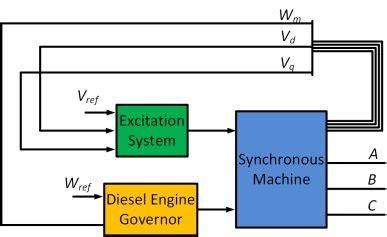 Transfer Function Model for Diesel Engine Generator に対する画像結果
