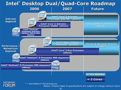 Image result for Intel Core Ultra 9 Processor
