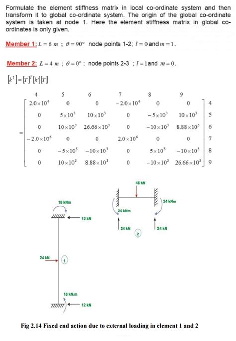 Toradh íomhá ar Matrix Method for Structural