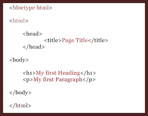 Image result for Basic Structure Of Html Code