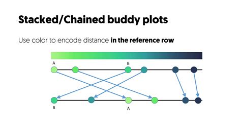 Image result for Word Vector Encoding