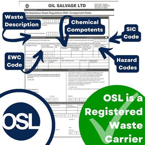 DHL Consignment Note に対する画像結果