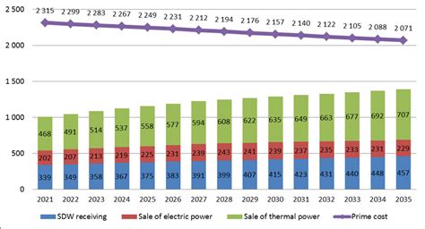 Image result for Cost per Unit Formula WIP