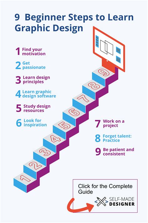 Toradh íomhá ar Computer Graphics Tutorial for Beginners
