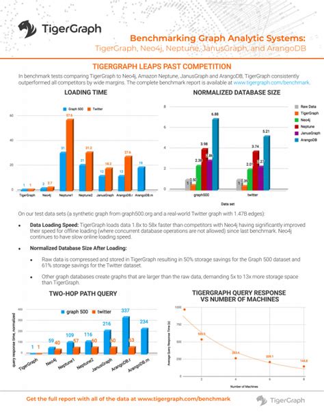 Image result for Performance Benchmark Data