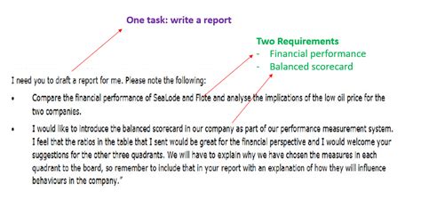 Image result for Cima Case Study