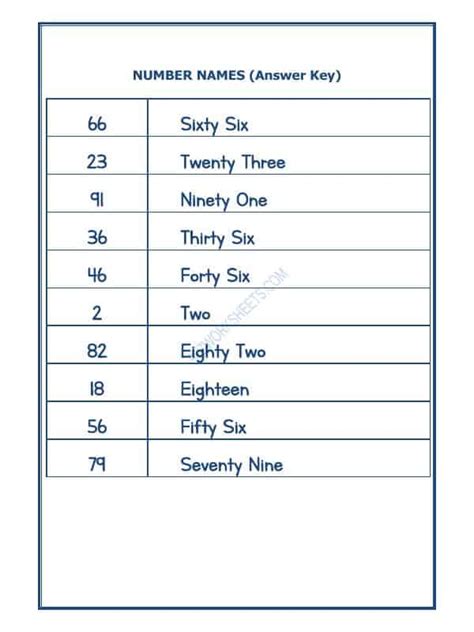 Image result for 6 Digit Number Names Worksheet