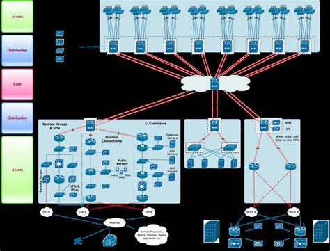 Physical Network Diagram Example-க்கான படிம முடிவு
