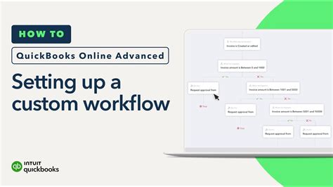 Image result for QuickBooks Field Service Management Workflow