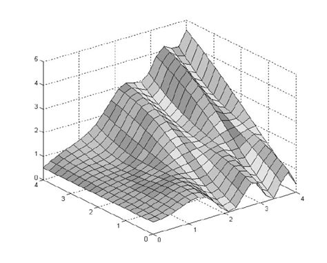 Functuinal Graph Example に対する画像結果
