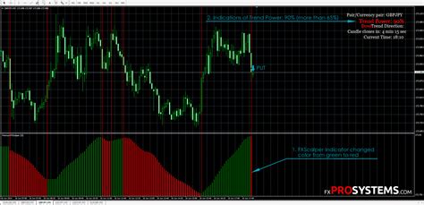 Image result for FX Binary Indicator