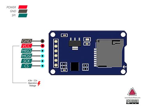 Toradh íomhá ar Arduino SD Card Module 3D Model