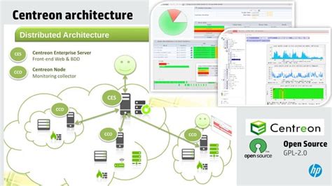Open Source ITIL Software に対する画像結果