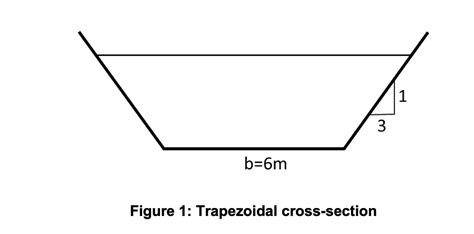 Trapezoidal Channel Section View に対する画像結果