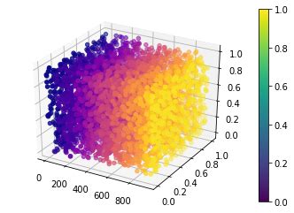 Image result for Matplotlib Color Codes Viridis