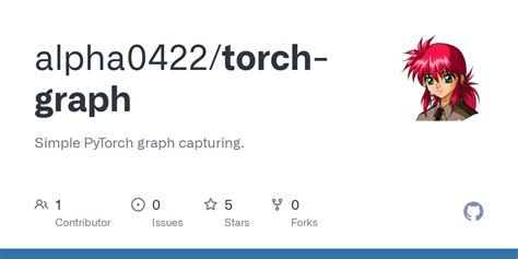 Image result for Graph GUI for Training Models with Torch