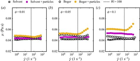 Image result for Taylor Modulation
