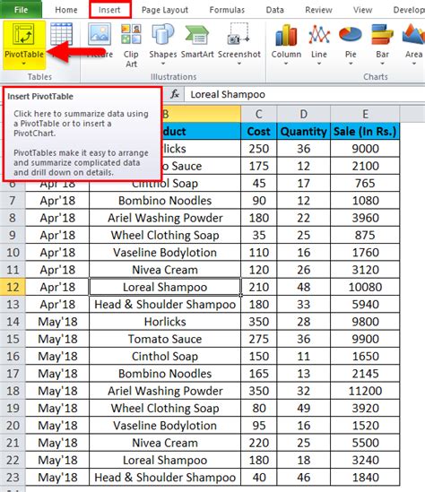 Toradh íomhá ar How Do I Format a Pivot Table