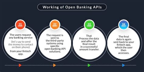 Image result for Open Bank API