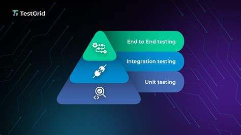 SAP Testing Icon에 대한 이미지 결과