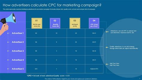 Image result for CPC Advertisement Linear Programming