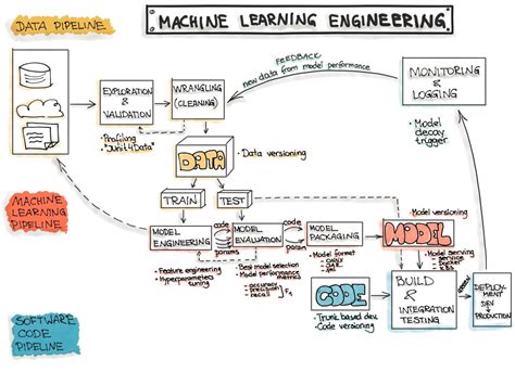 Image result for Image Machine Learning Workflow
