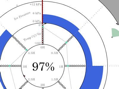 Toradh íomhá ar Circular Weather Graph