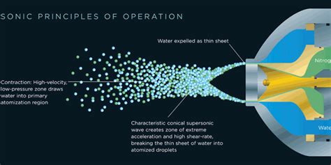What Is Cavitation in Pump に対する画像結果