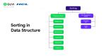 Image result for Sorting in Data Structure