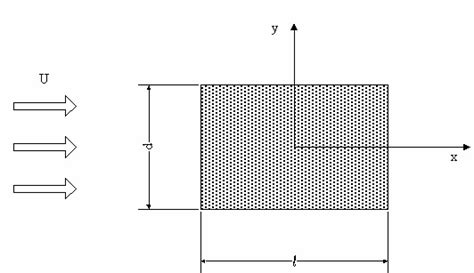 Toradh íomhá ar What Is a Rectangular Cylinder