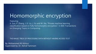 Image result for Homomorphic Encryption Machine Learning