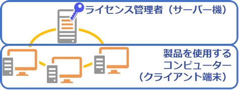 Image result for ArcGIS Setup